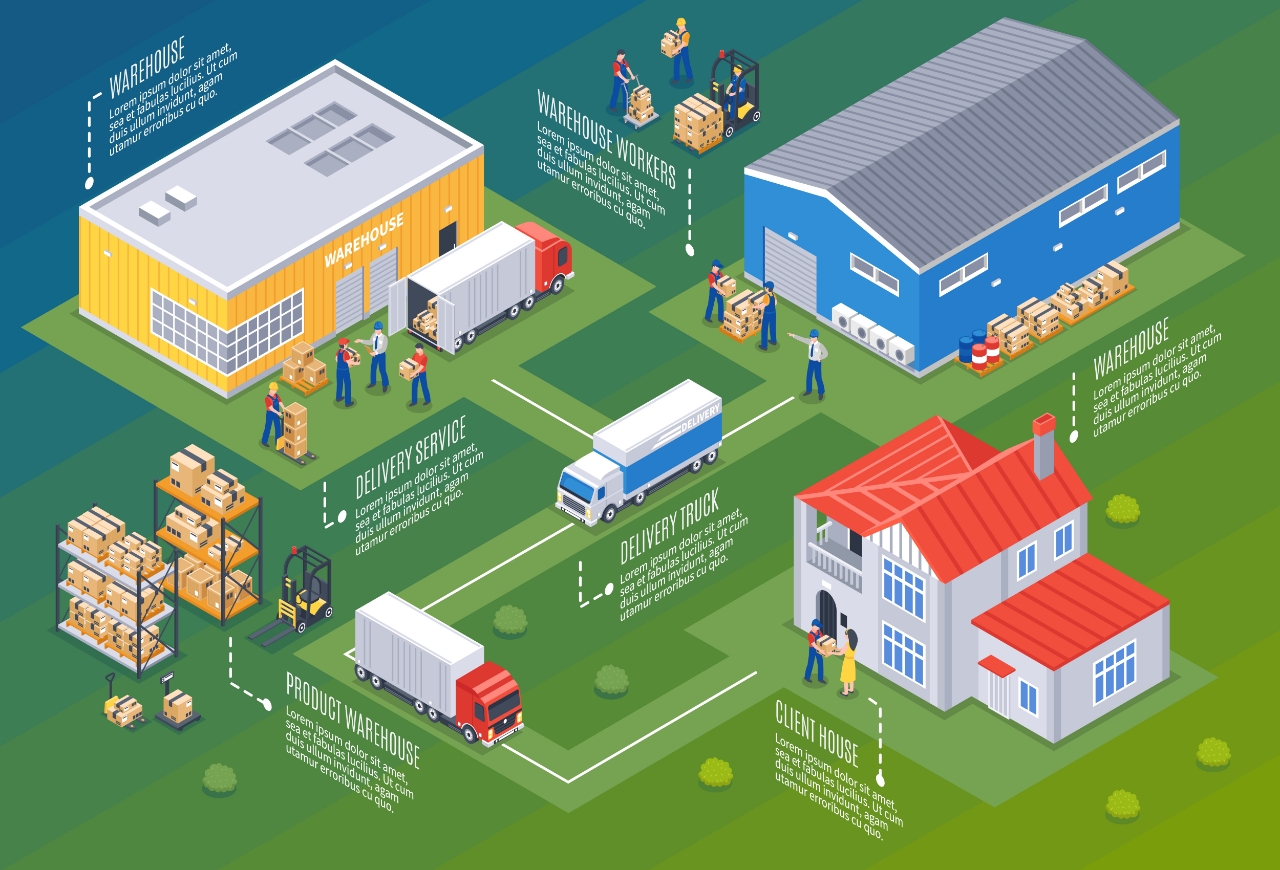 仓网规划场景分析:从绿地分析到持续优化