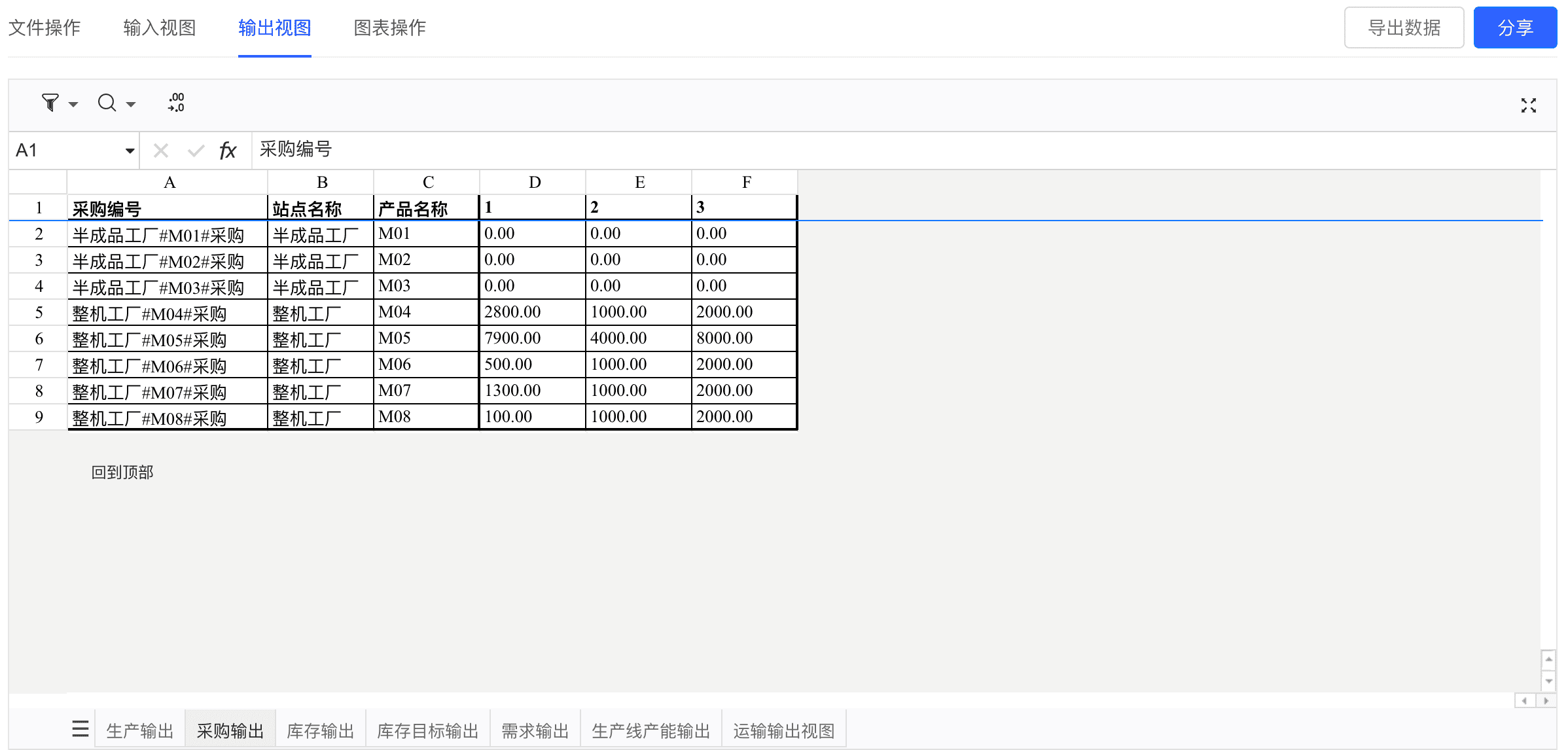 物料缺口分析结果1