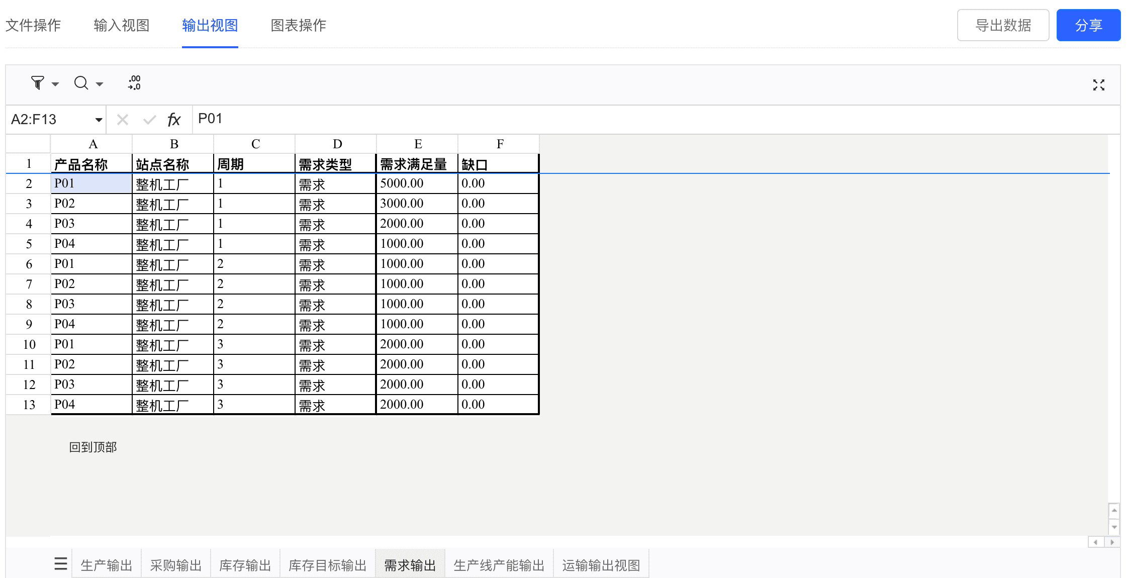 物料缺口分析结果2