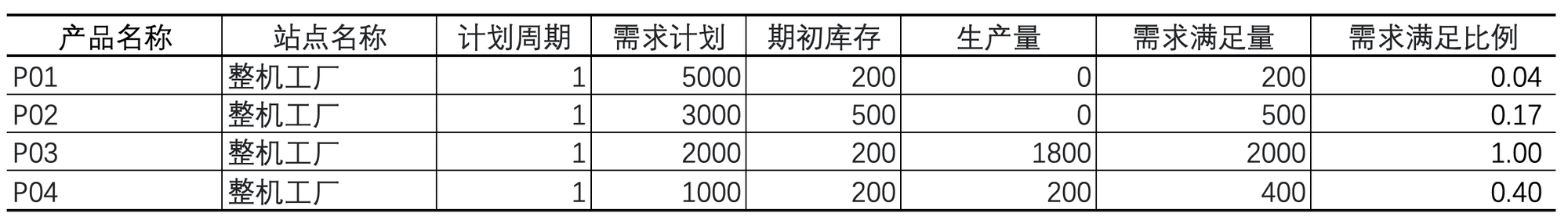 价值最大化策略结果2