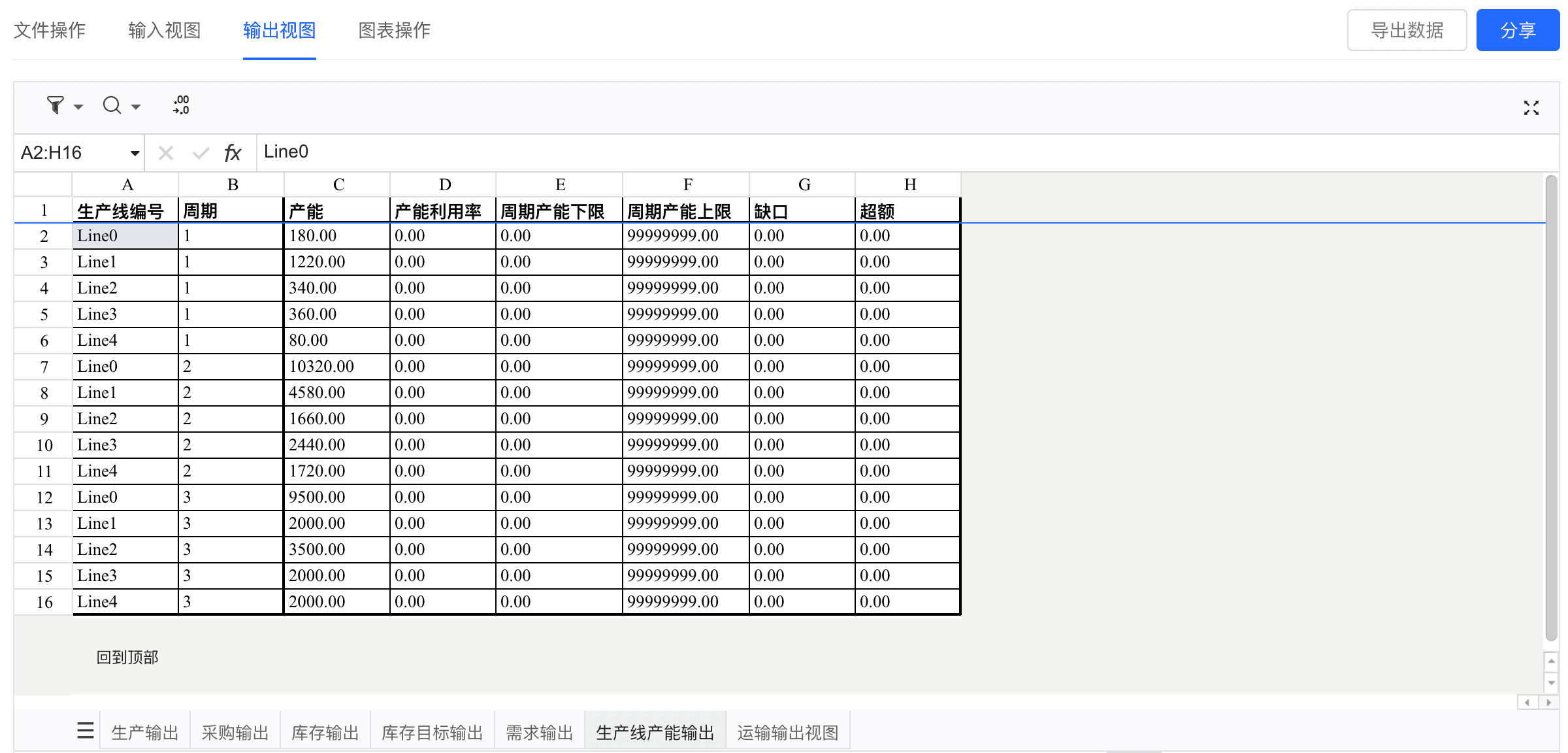 产能利用率分析