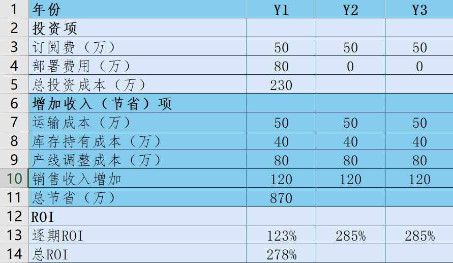细化ROI计算示例