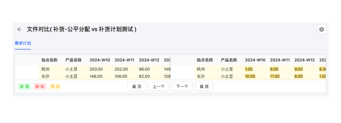需求变化数据