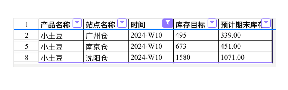 公平分配方案结果