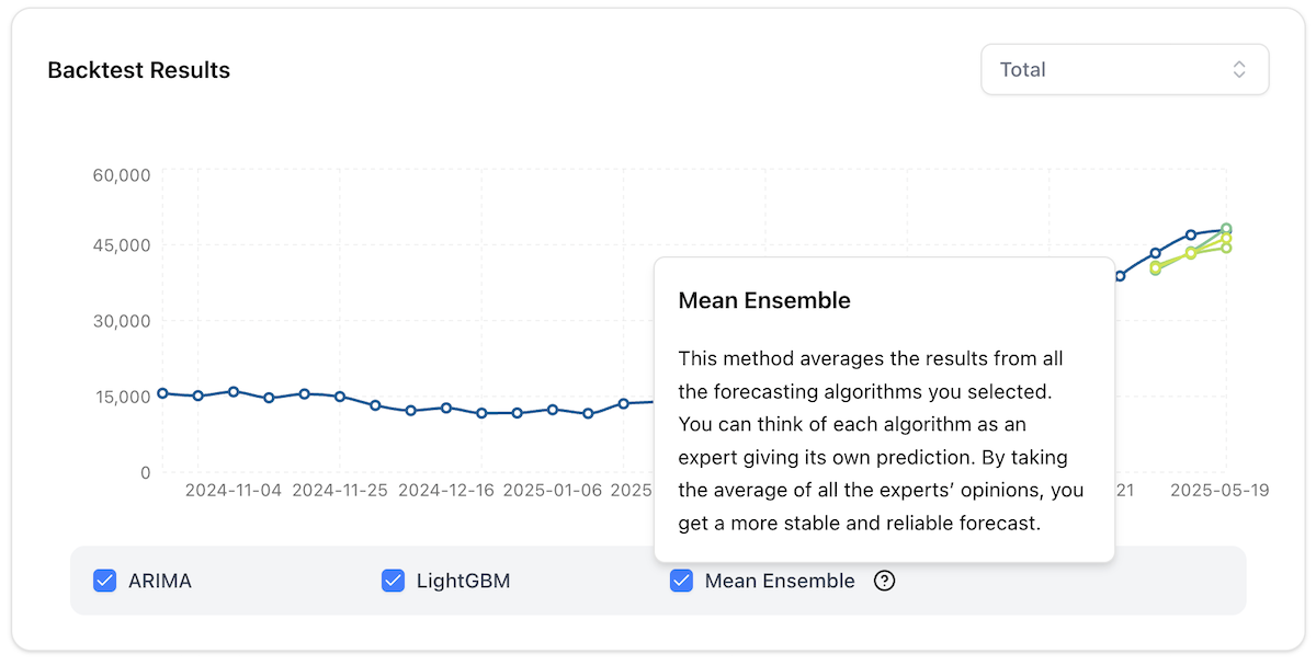 Demand Forecasting Screenshot